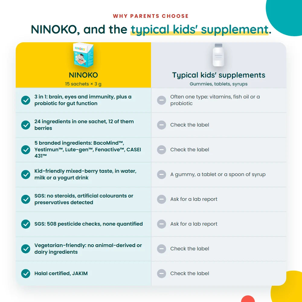 NINOKO compared with typical kids' supplements: gummies, tablets and syrups