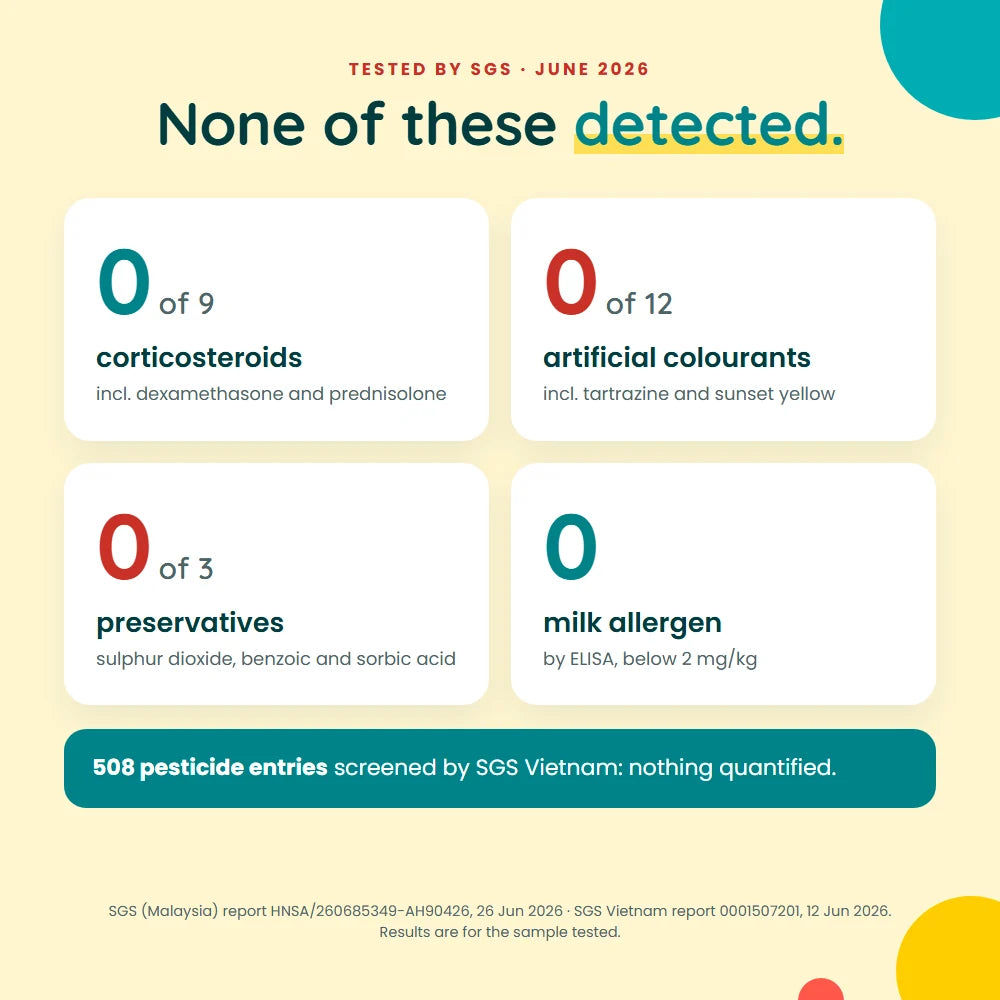 Tested by SGS, June 2026: no corticosteroids, artificial colourants, preservatives or milk allergen detected